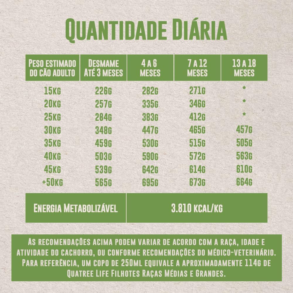 Quatree Life – Cão – Filhote – Porte médio e grande – Premium especial – Frango e arroz (15kg) - Imagem 8