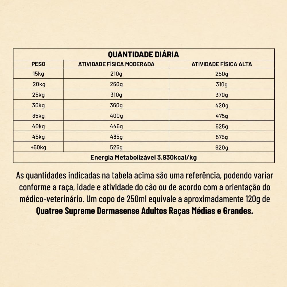 Quatree Supreme Dermasense – Cão – Adulto Raça Média e Grande – Super Premium – Cordeiro e Salmão com Mandioca e Maçã (15kg) - Imagem 8
