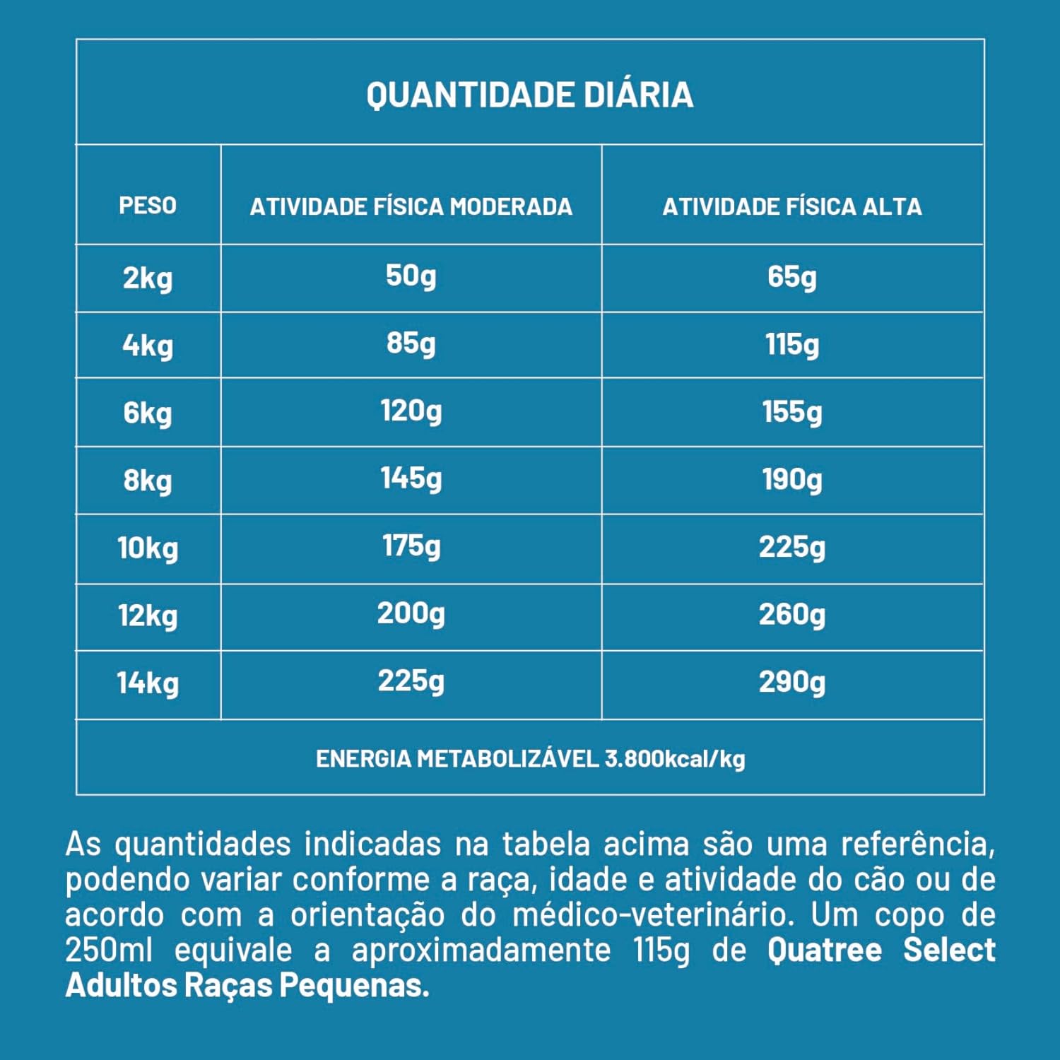 Quatree Select – Cão – Adulto – Porte pequeno – Premium Especial – Frango com arroz e batata doce (10kg) - Imagem 8