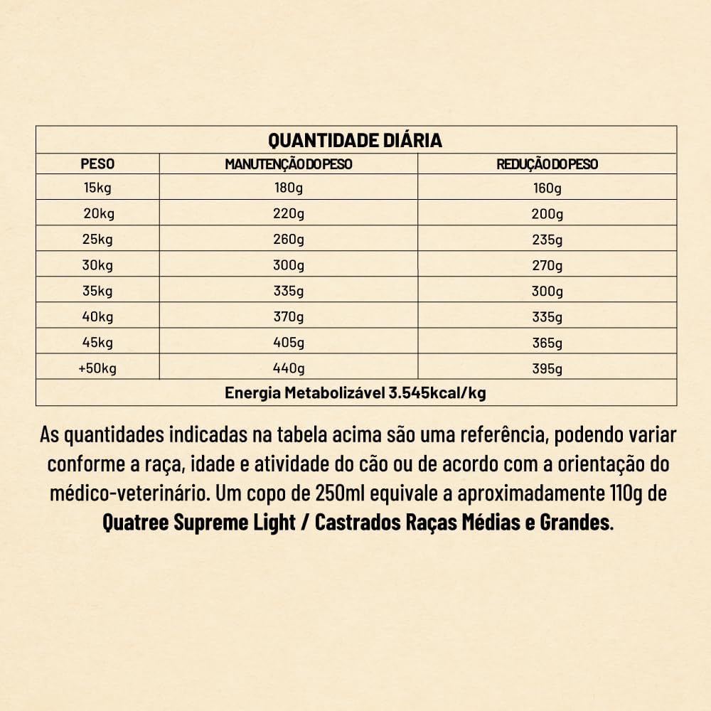 Quatree Supreme Light Castrado - Cão - Adulto Raça Média e Grande - Super Premium - Frango e Salmão com Brócolis e Batata-Doce (15kg) - Imagem 8