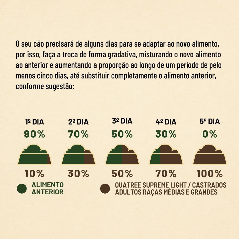 Quatree Supreme Light Castrado - Cão - Adulto Raça Média e Grande - Super Premium - Frango e Salmão com Brócolis e Batata-Doce (15kg) - Imagem 7